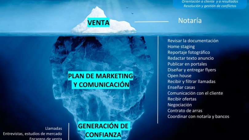 La base del iceberg, ¿o era la punta?